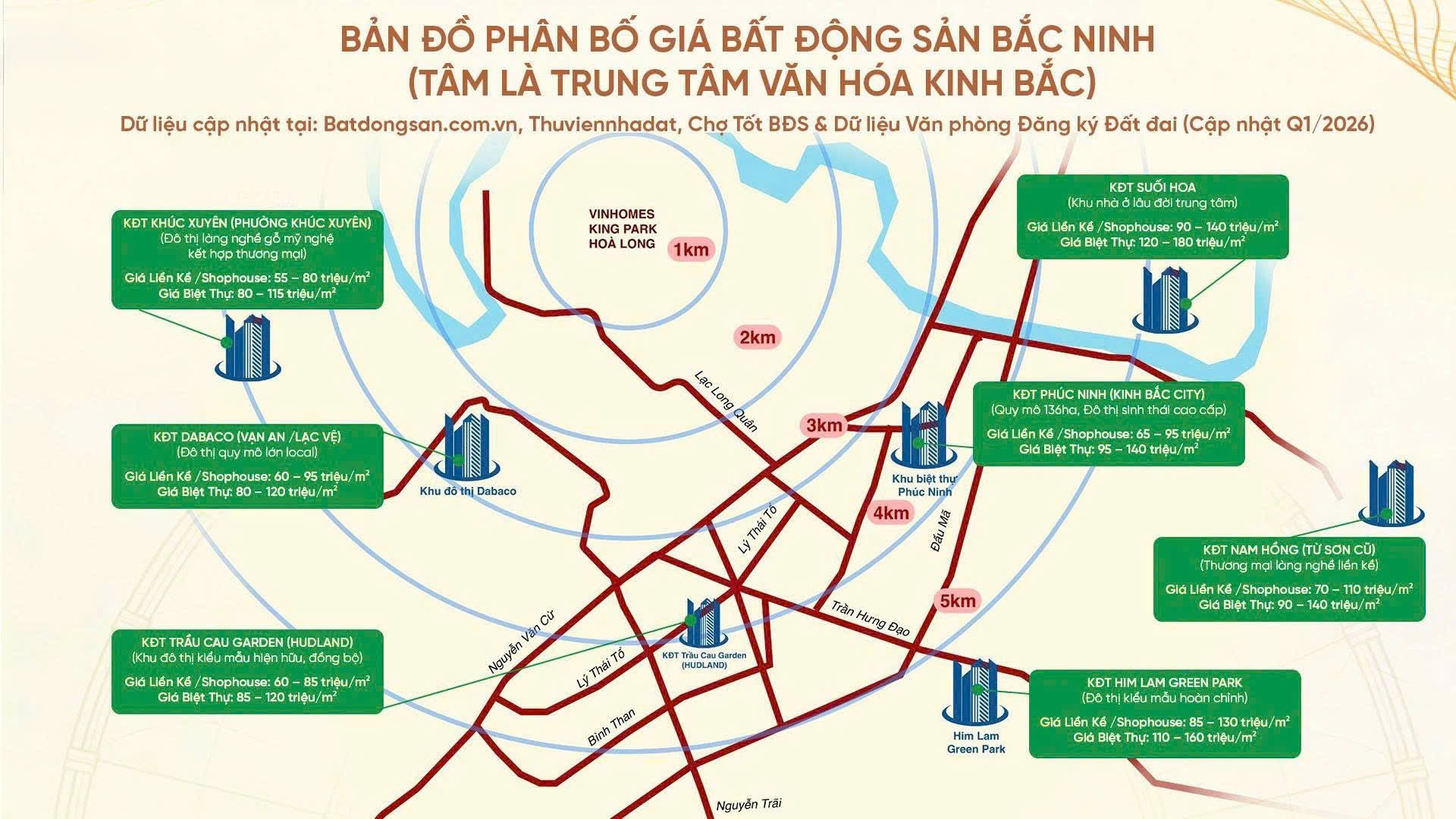 Vinhomes King Park Bắc Ninh - Giá liền kề, biệt thự tại các khu đô thị quanh TP Bắc Ninh (cập nhật Q1/2026).