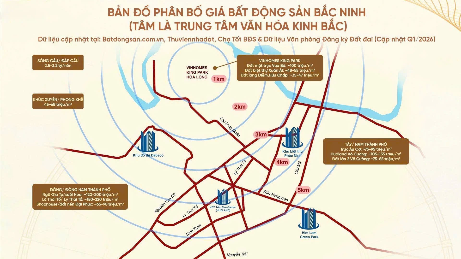Vinhomes King Park Bắc Ninh - Phân bố giá bất động sản theo khu vực, tâm là Trung tâm Văn hóa Kinh Bắc (cập nhật Q1/2026).