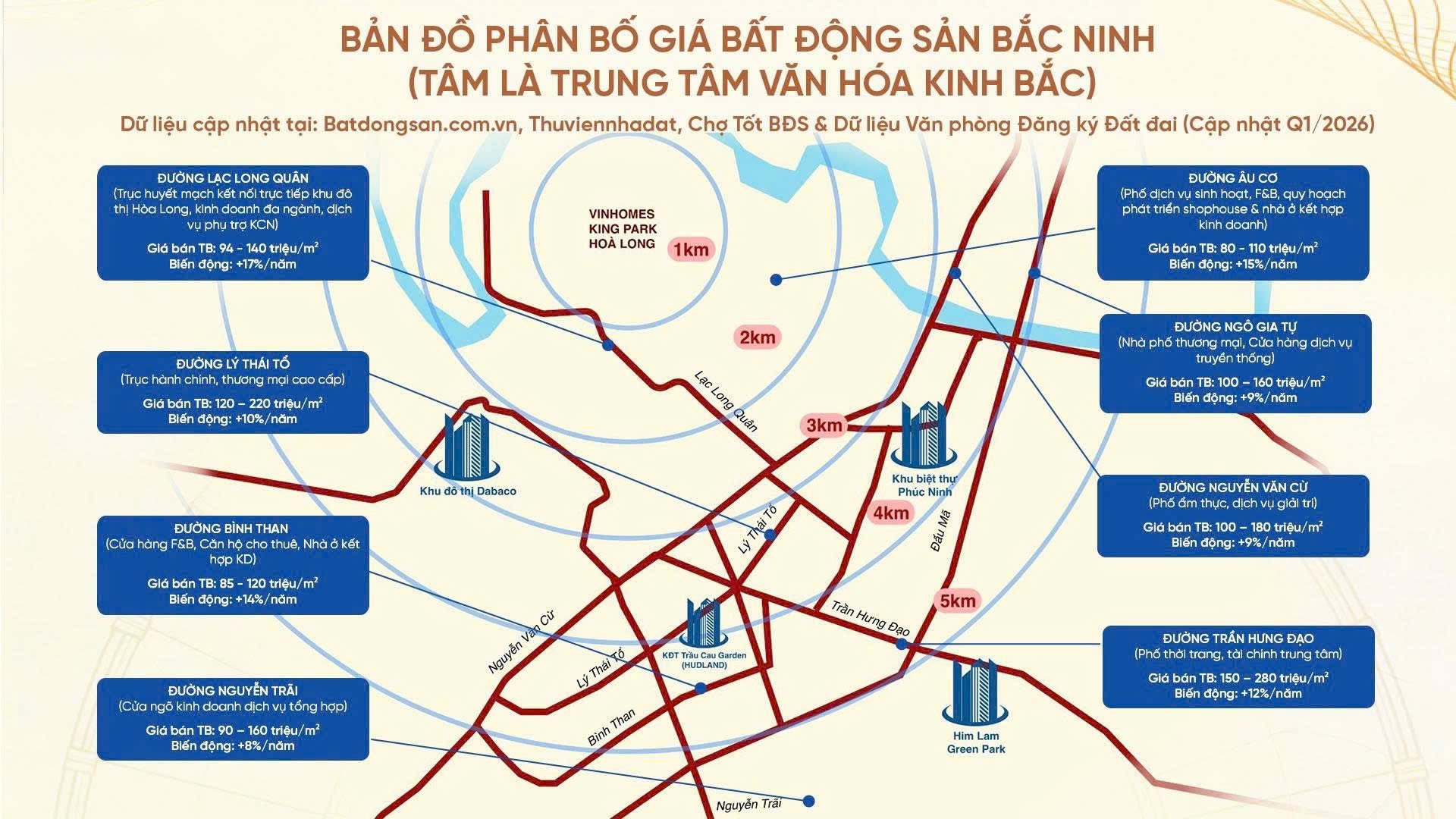 Vinhomes King Park Bắc Ninh - Giá bán trung bình và biến động theo các tuyến phố chính (cập nhật Q1/2026).