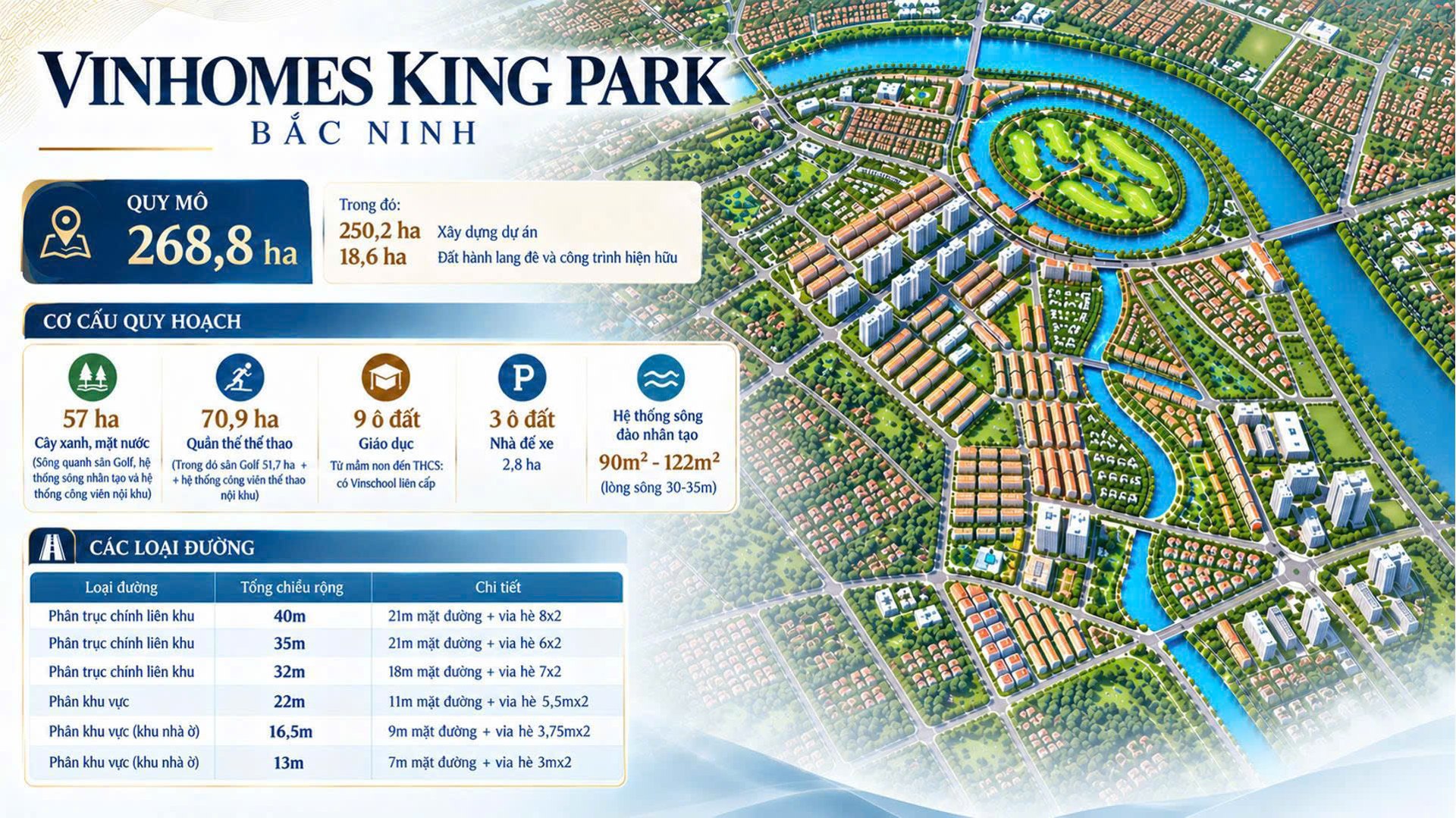 Vinhomes King Park Bắc Ninh - Cơ cấu quy hoạch và các loại đường nội khu. Ảnh minh họa trong tài liệu bán hàng.